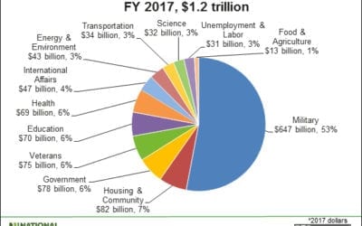 Listen to UFPJ’s Two National Calls on Military Spending