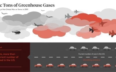 Military Impacts and Climate Change